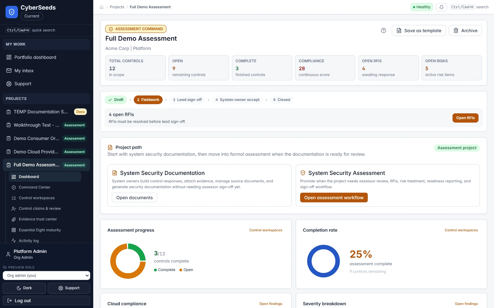 CyberSeeds assessment overview showing control progress, compliance score, open RFIs and risks, and the assessment lifecycle from draft to closed